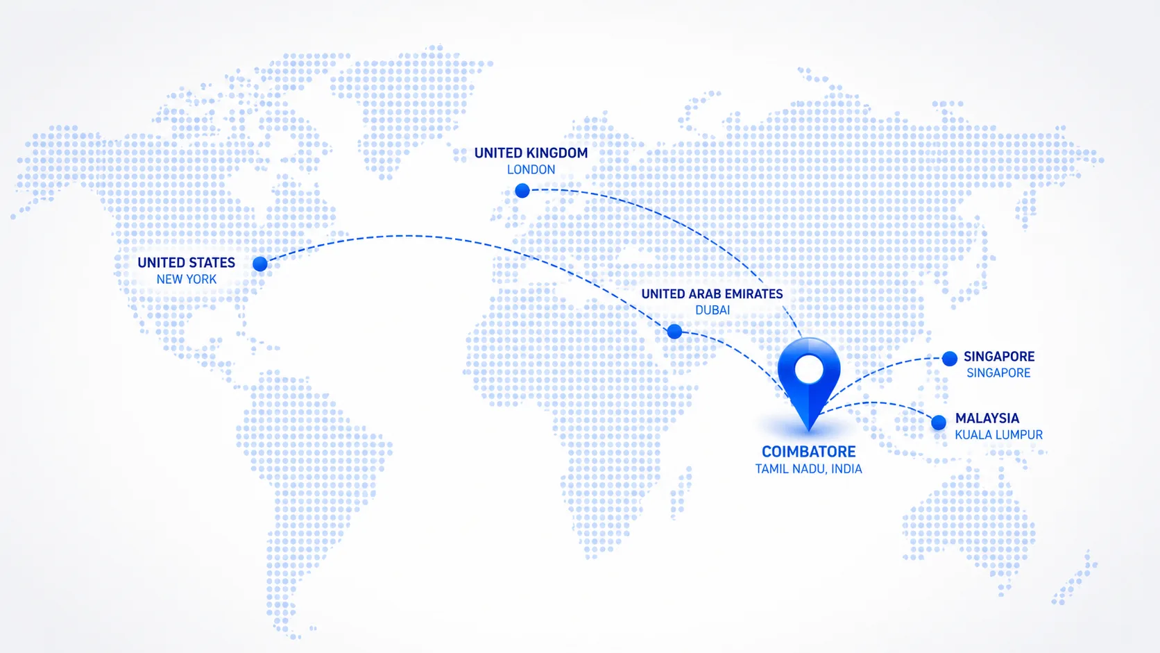 Patients traveling to Coimbatore from around the world